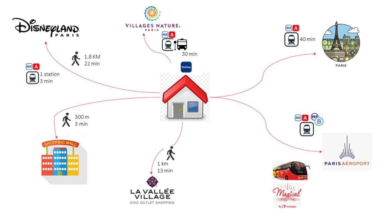 Disneyland Paris 6 Pers- Wifi - Disney Tv Wifi, Parking Chessy  Exterior foto